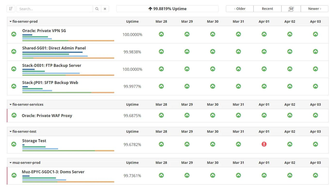 Uptime Monitoring Dashboard – Realtime server check