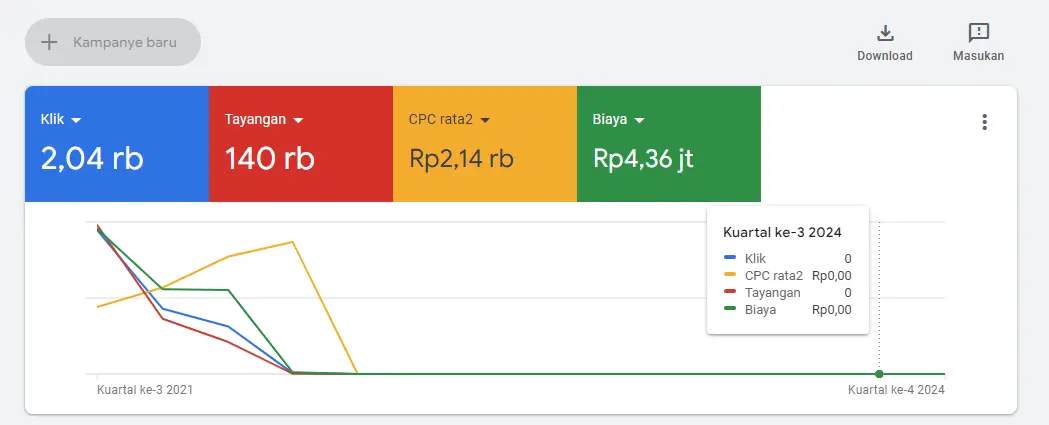Google Ads Campaign – Paid traffic optimization