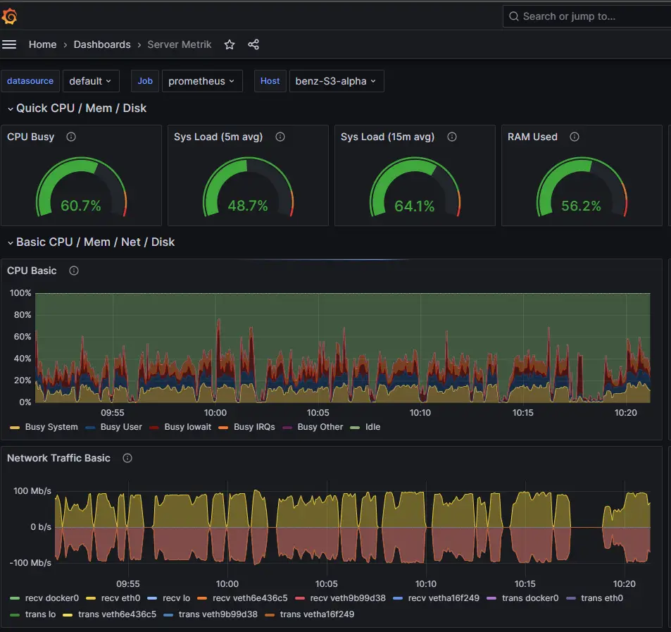 Custom Monitoring System – Tailored metrics and alerting