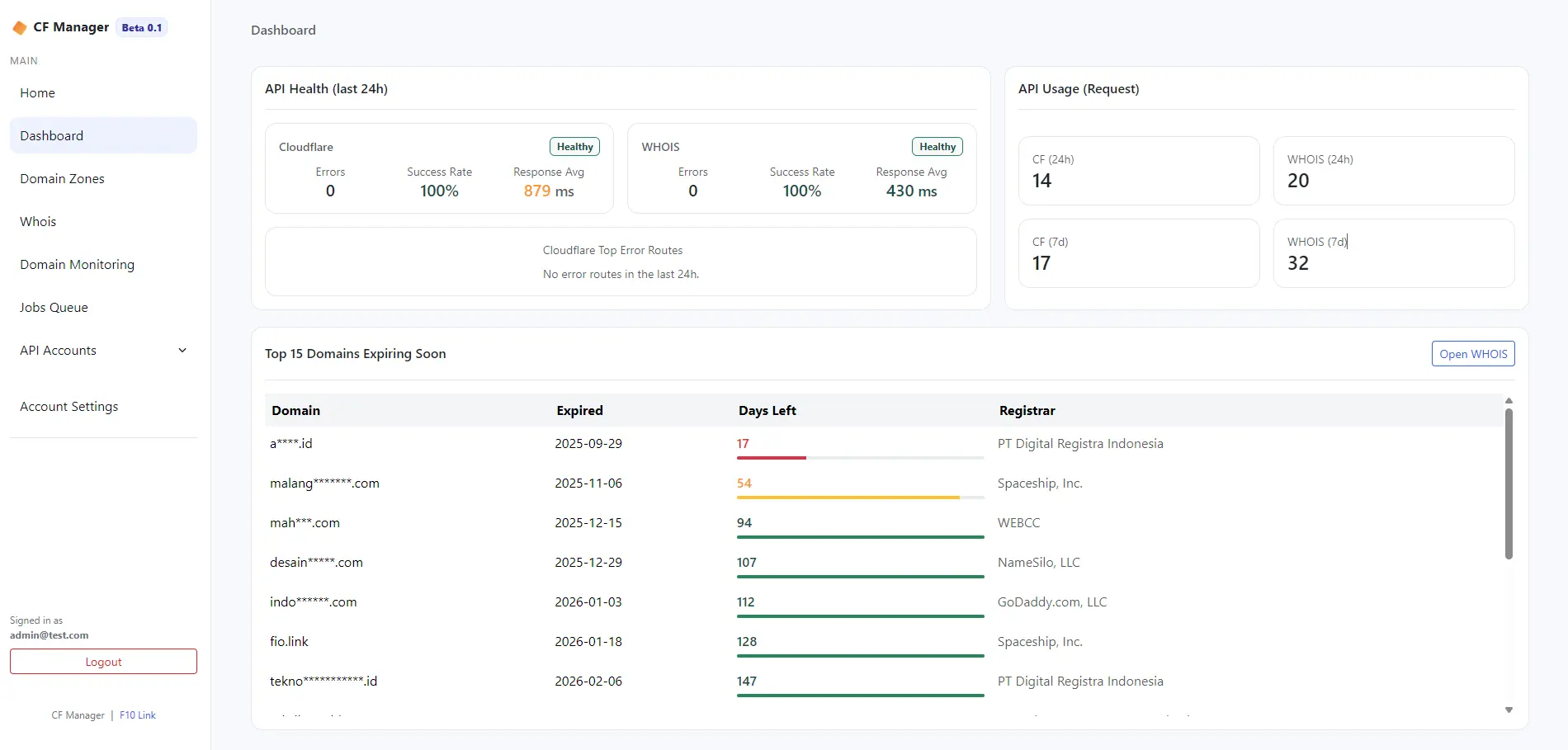 Free Tool – Cloudflare Multi Account Dashboard